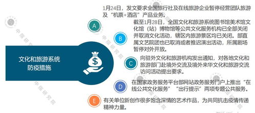 中指院2020年一季度中国文旅地产市场观察 旅行社业务分析与展望