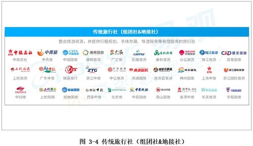 中国旅行社智能业态发展现状与趋势（2020年）