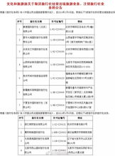 与套路说再见 五一出行避坑指南，让你的旅程安心又精彩