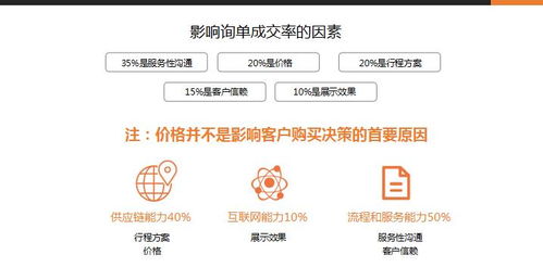 传统旅行社的生存之道 票务代理业务的转型与自救