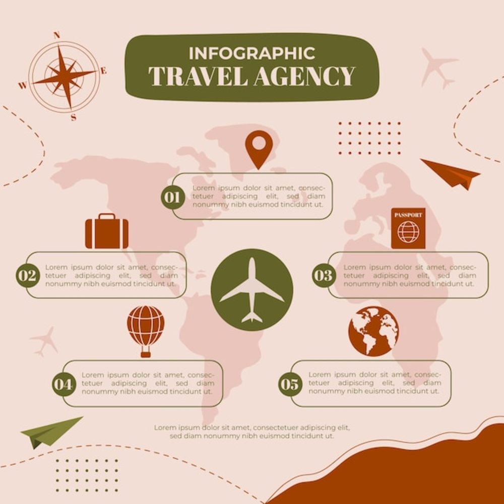 平面旅行社信息图表模板 旅行社业务
